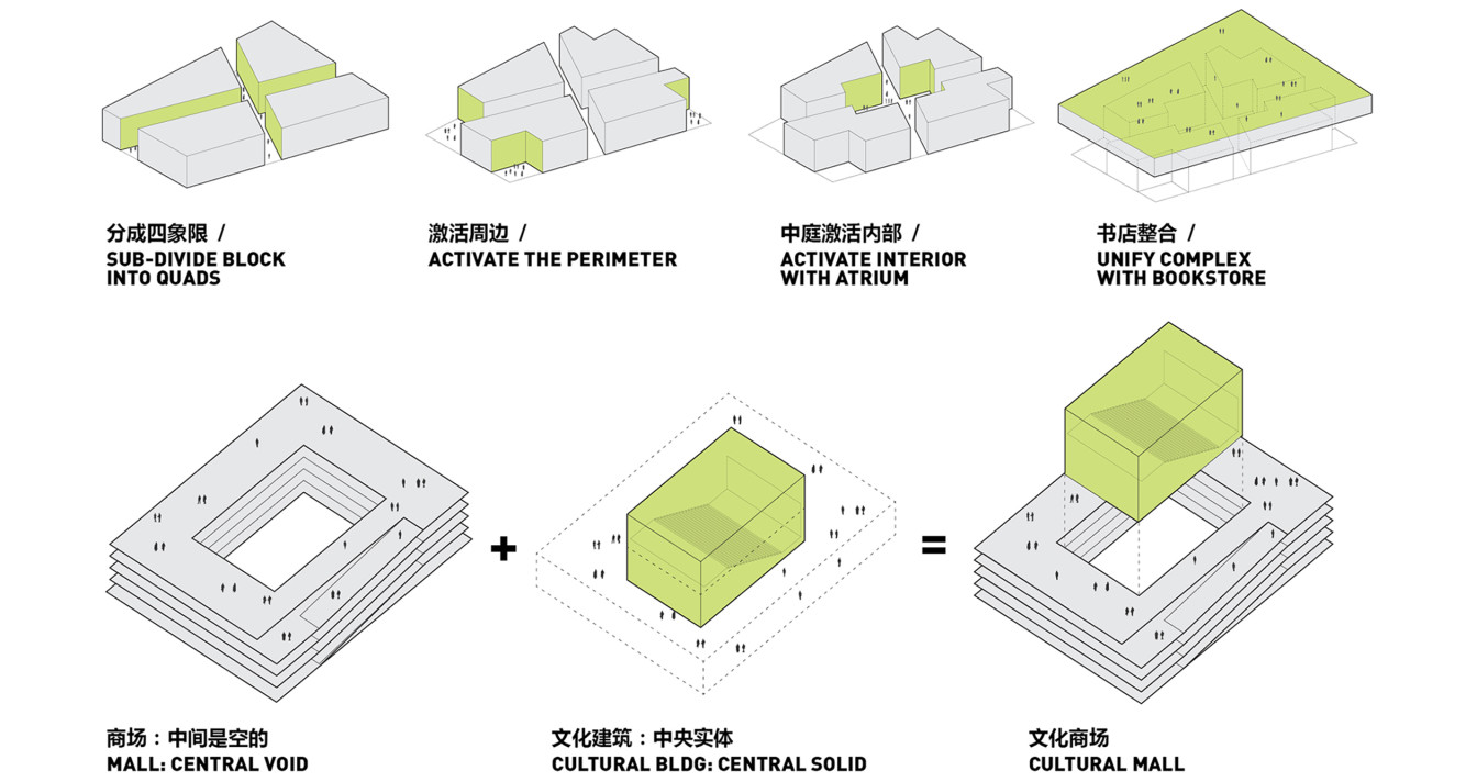 14-Kunshan-Phoenix-Cultural-Mall