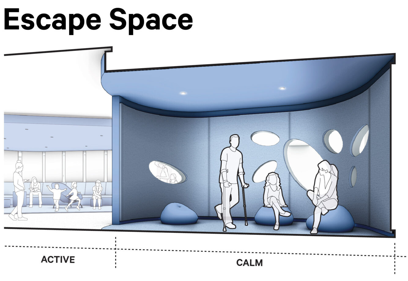 Escape Space Diagram_labelled