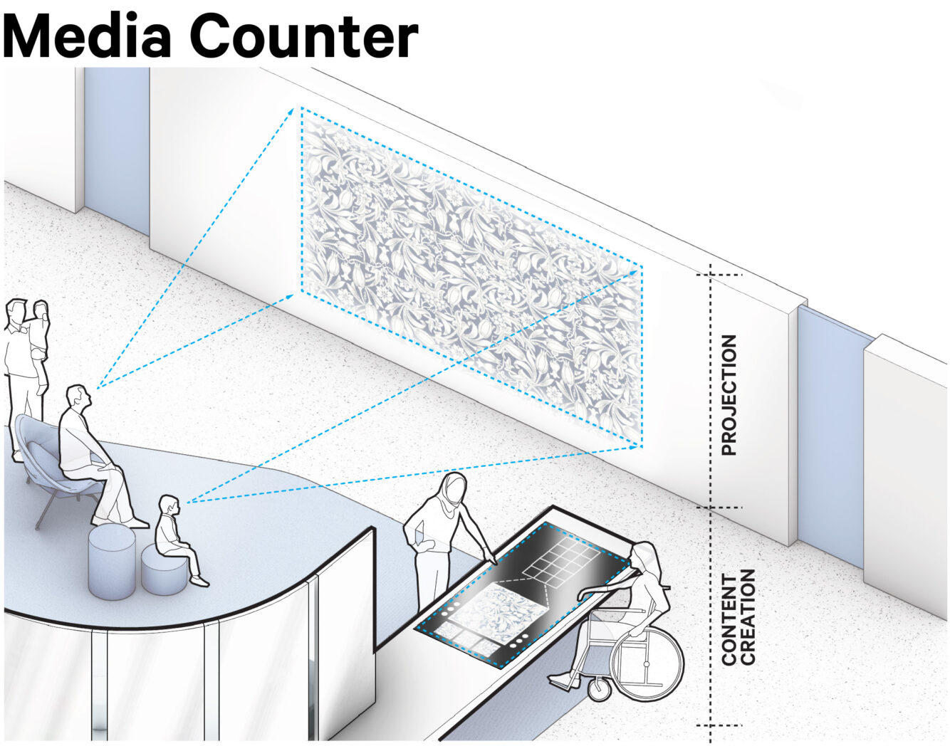 Media Counter Diagram_labelled
