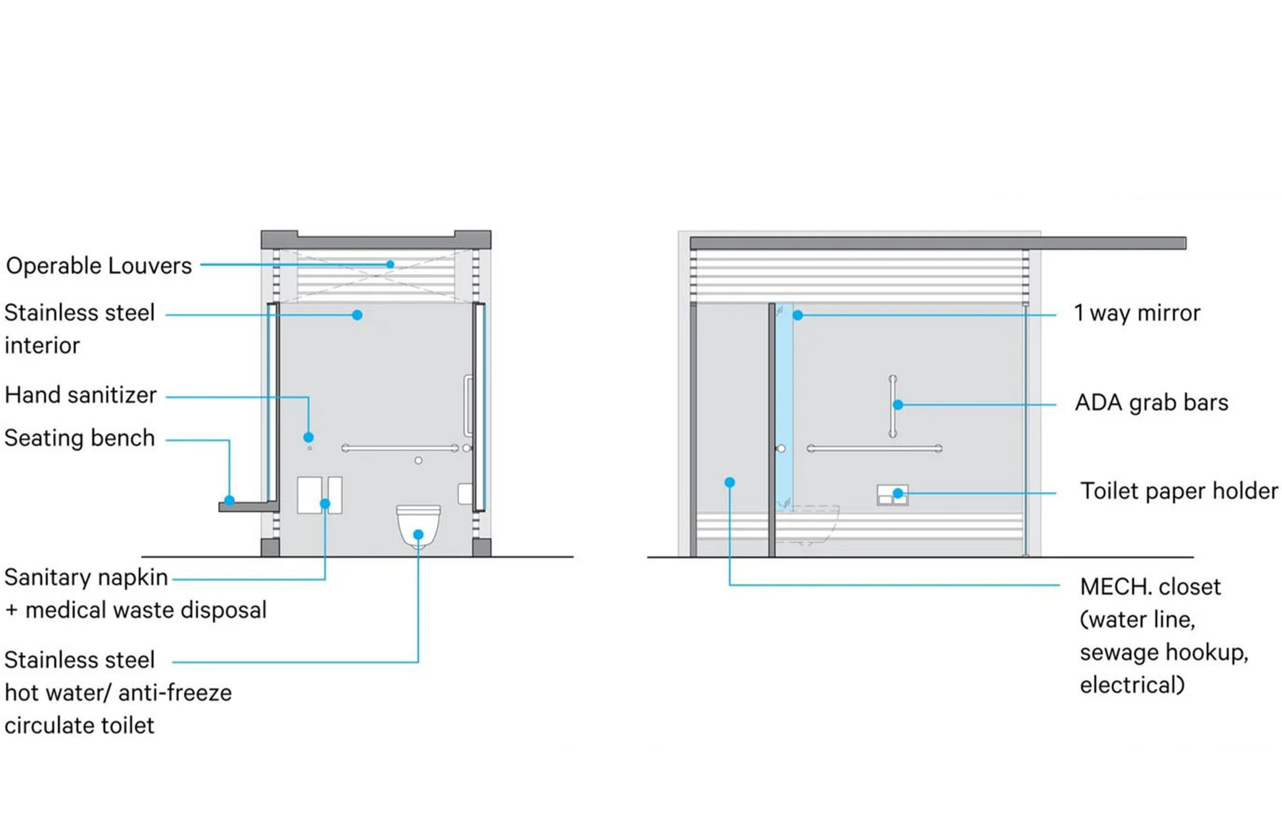 DOT+Sections V3