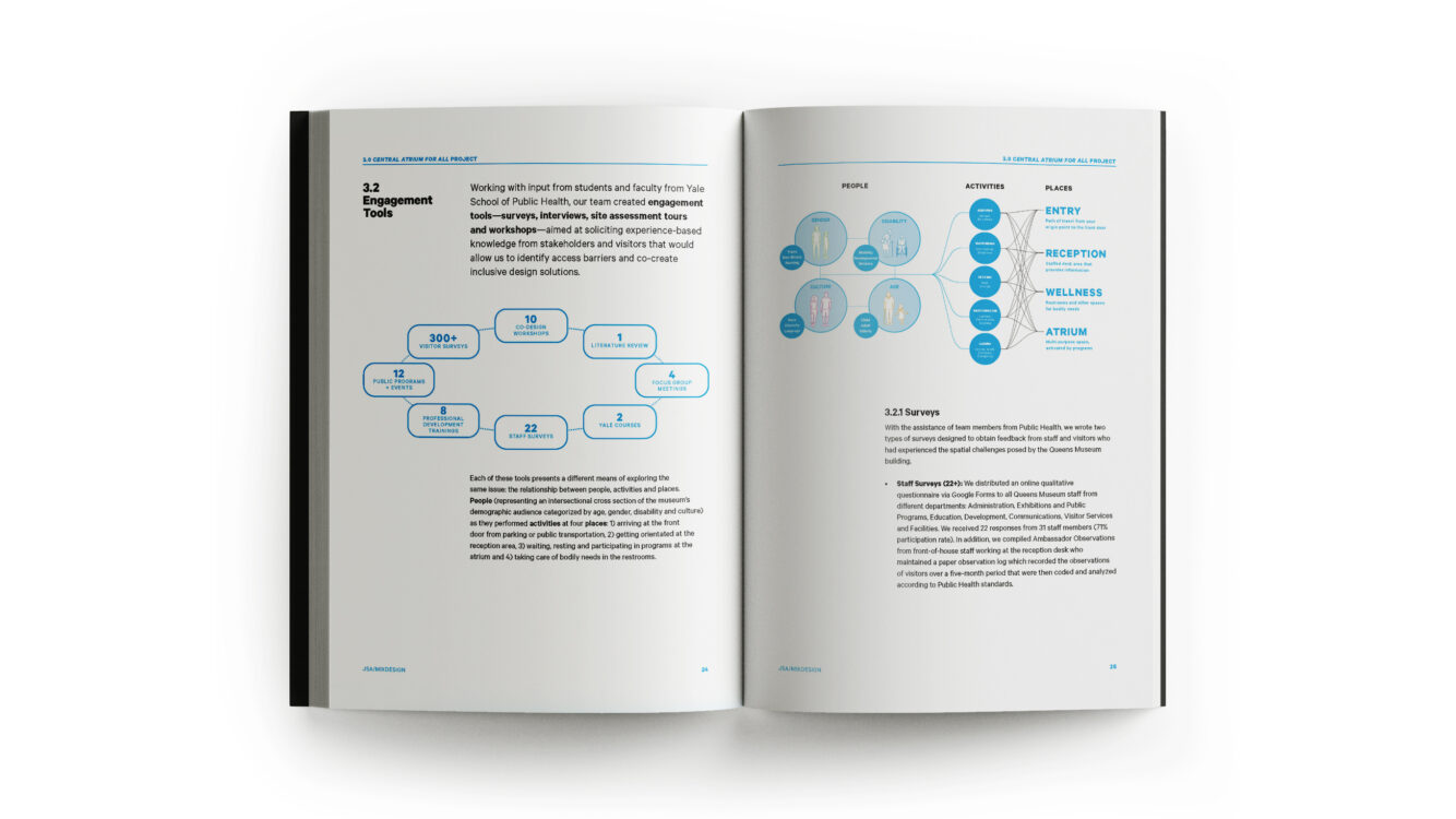 Mockups Design